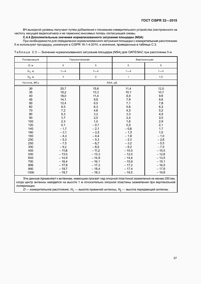 ���� CISPR 32-2015. �������� 41