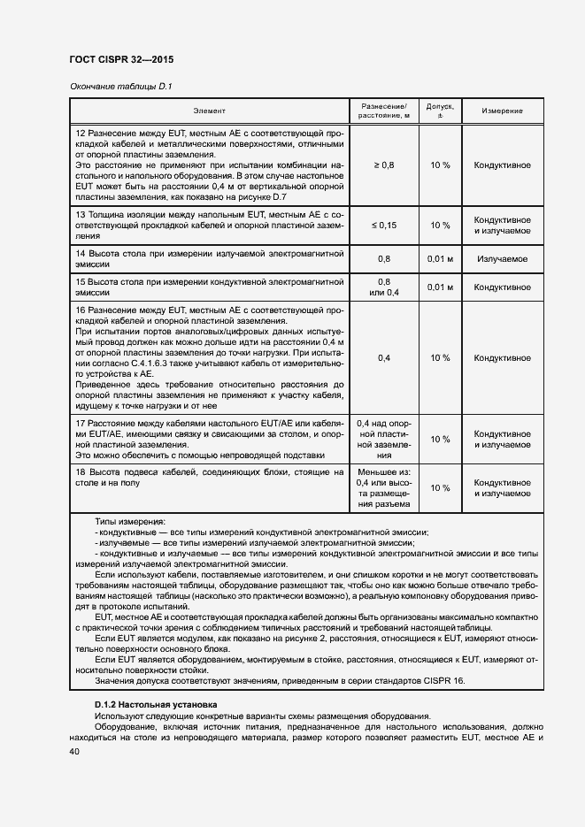 ���� CISPR 32-2015. �������� 44