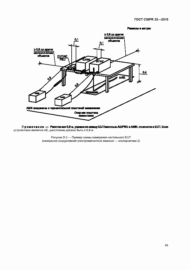 ���� CISPR 32-2015. �������� 49