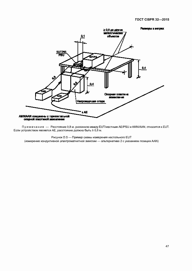 ���� CISPR 32-2015. �������� 51