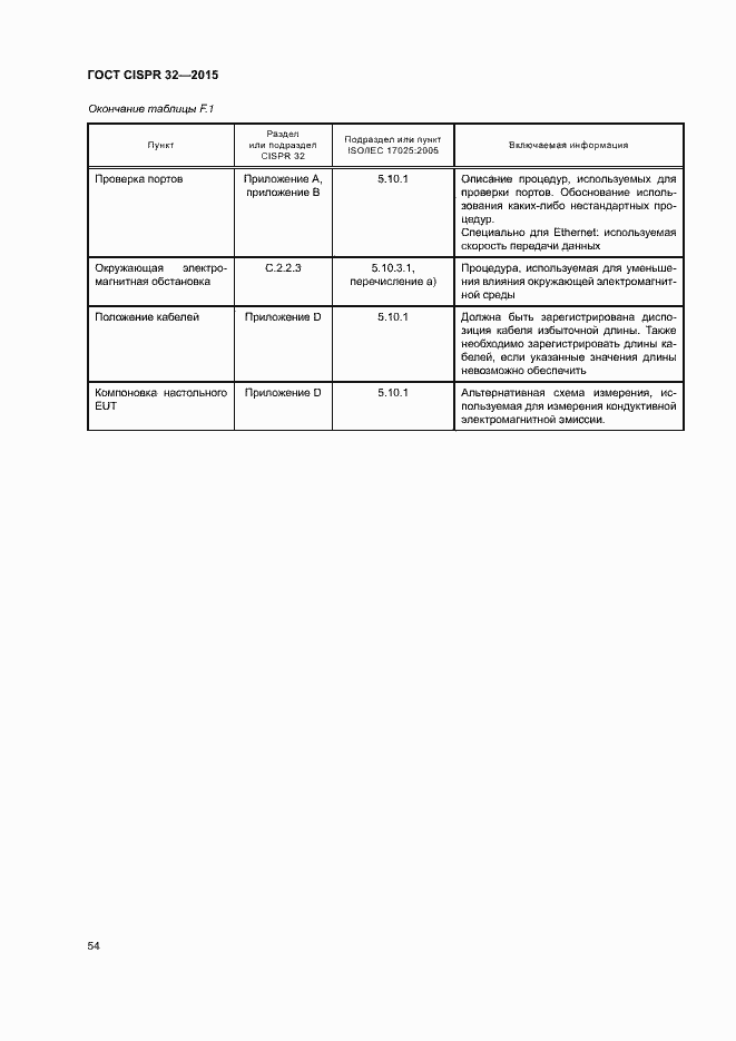 ���� CISPR 32-2015. �������� 58