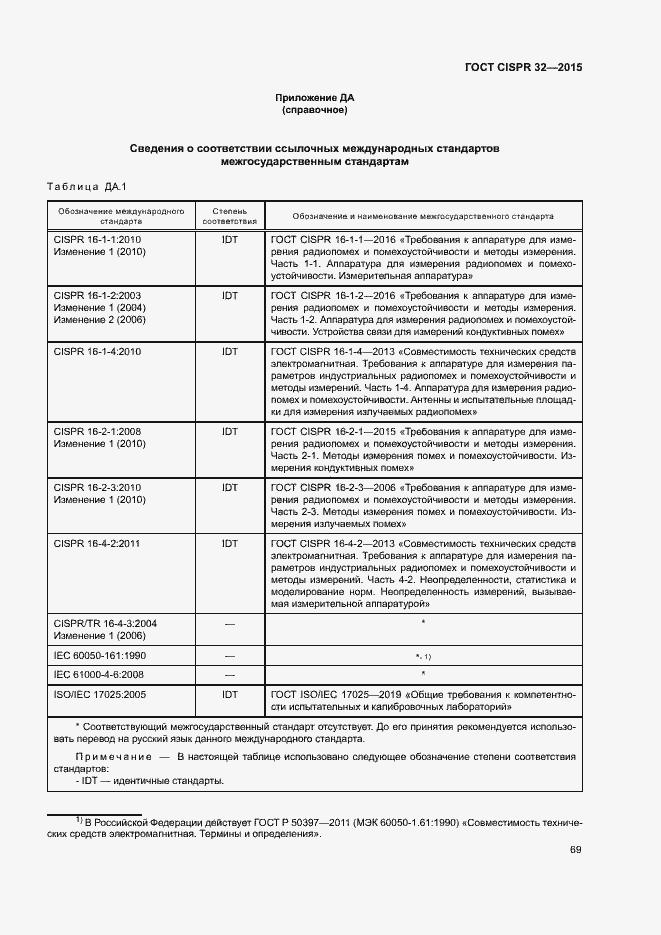 ���� CISPR 32-2015. �������� 73