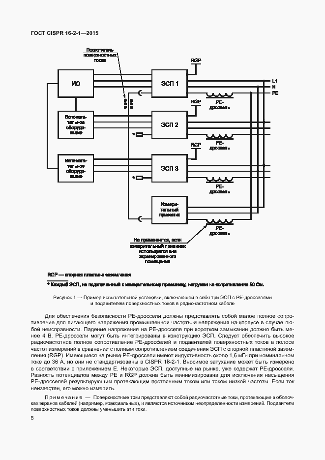  CISPR 16-2-1-2015.  14