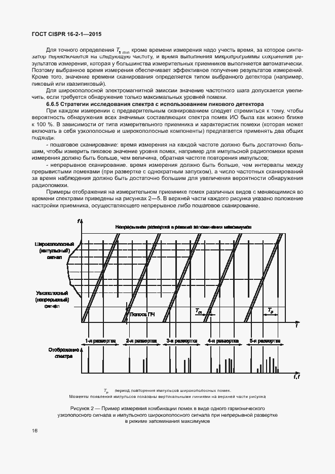  CISPR 16-2-1-2015.  22