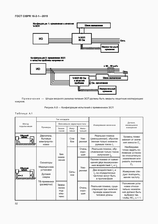  CISPR 16-2-1-2015.  58