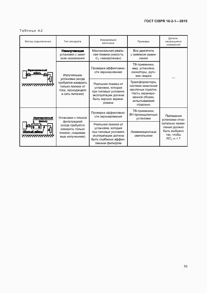  CISPR 16-2-1-2015.  59