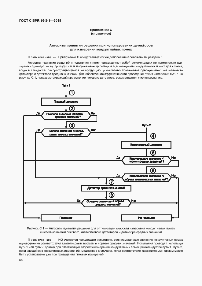  CISPR 16-2-1-2015.  62