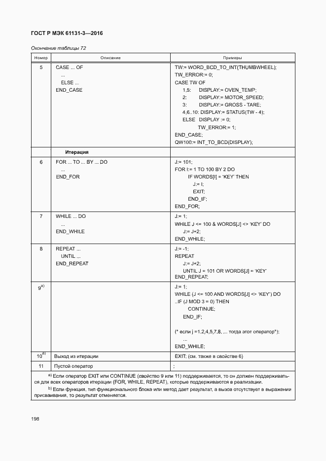 ���� � ��� 61131-3-2016. �������� 201