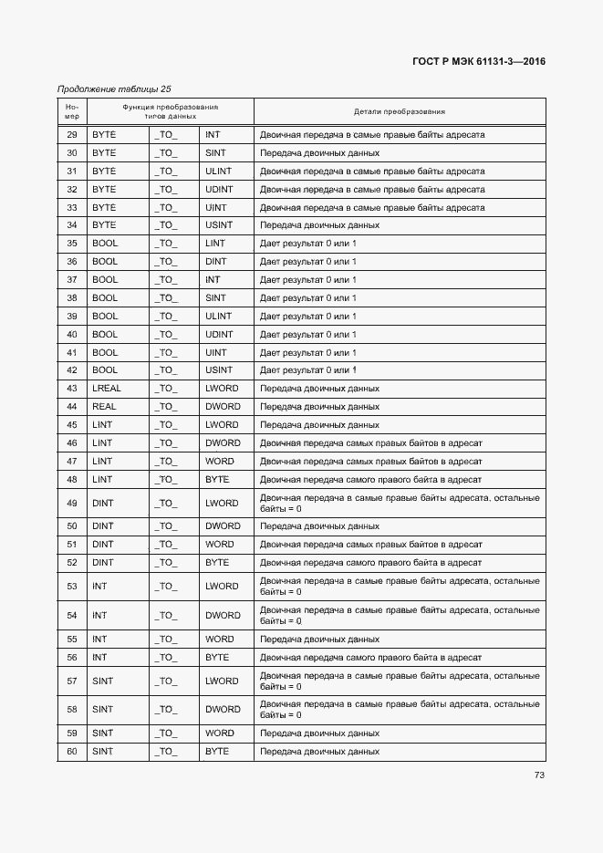 ���� � ��� 61131-3-2016. �������� 76