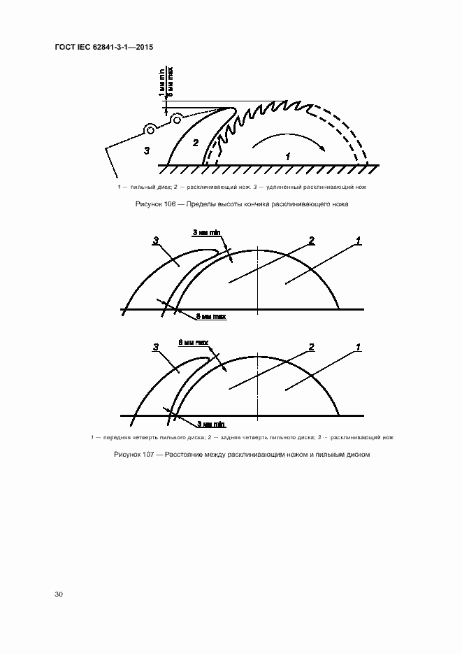 ���� IEC 62841-3-1-2015. �������� 35