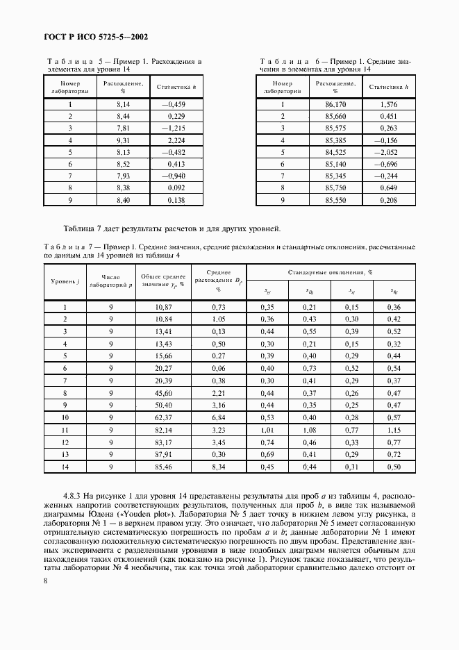 ���� � ��� 5725-5-2002. �������� 19