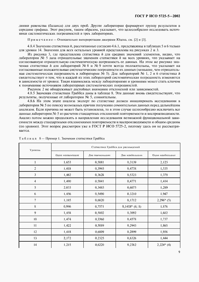 ���� � ��� 5725-5-2002. �������� 20