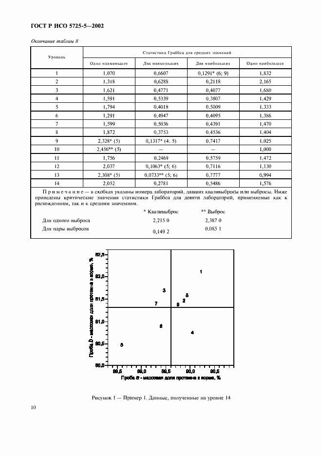 ���� � ��� 5725-5-2002. �������� 21