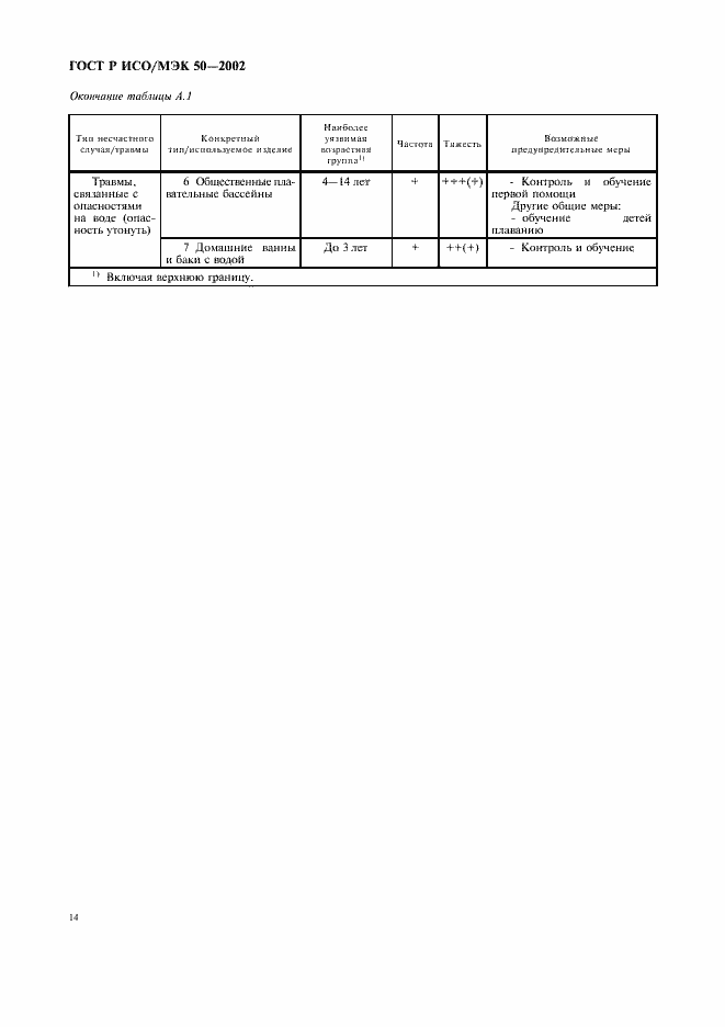 ���� � ���/��� 50-2002. �������� 17