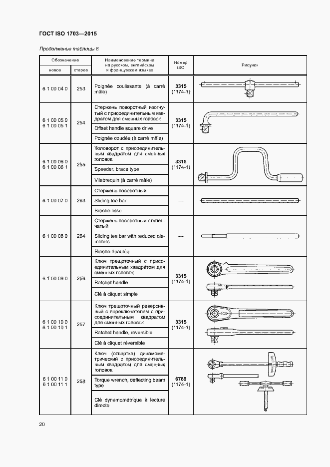 ���� ISO 1703-2015. �������� 24