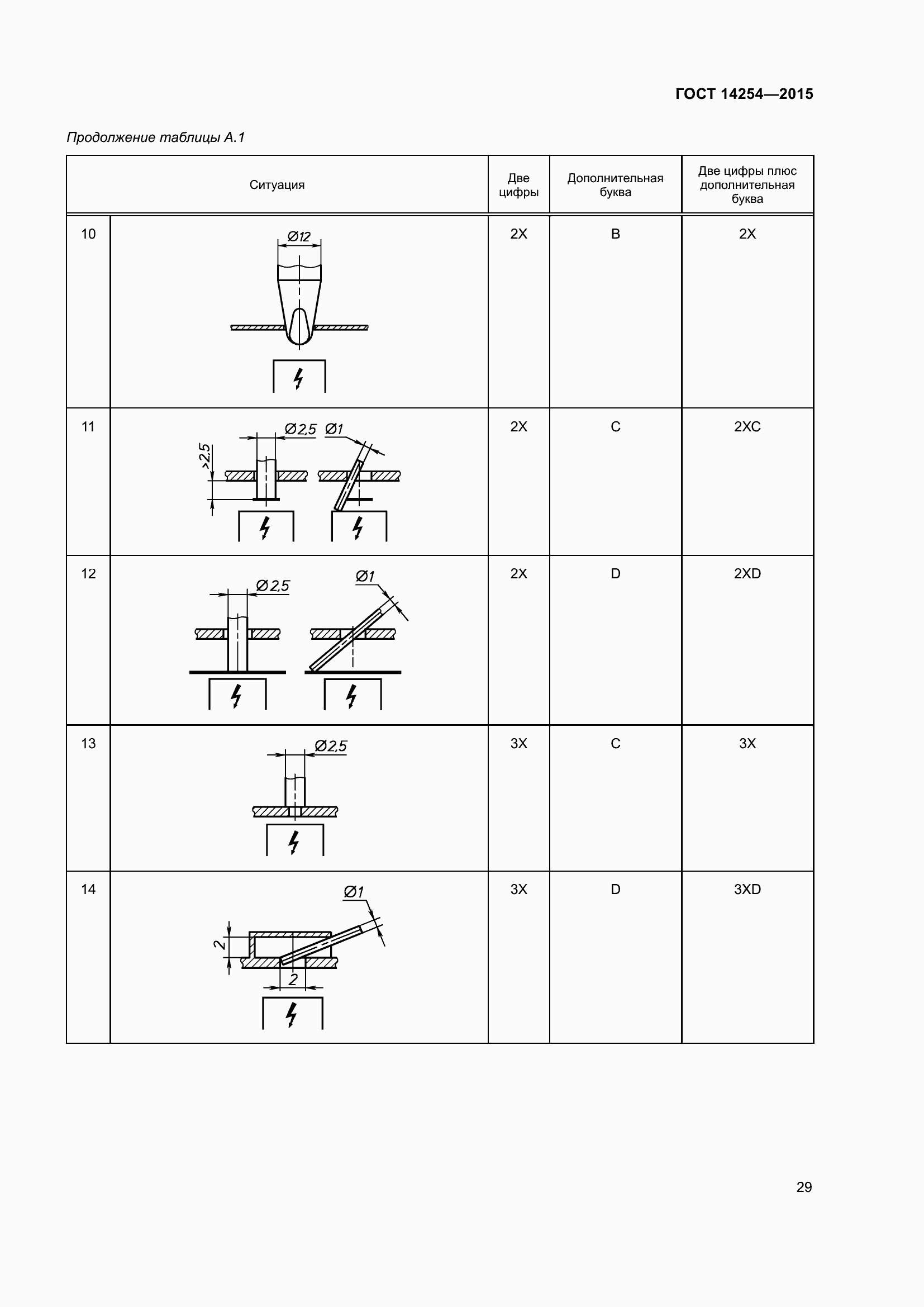  14254-2015.  34