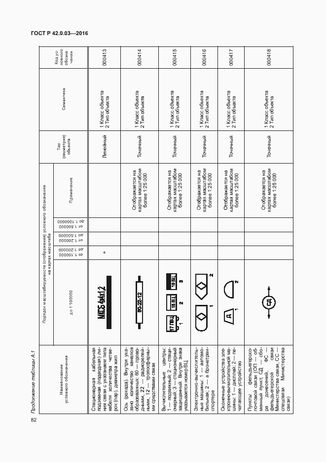 ���� � 42.0.03-2016. �������� 85