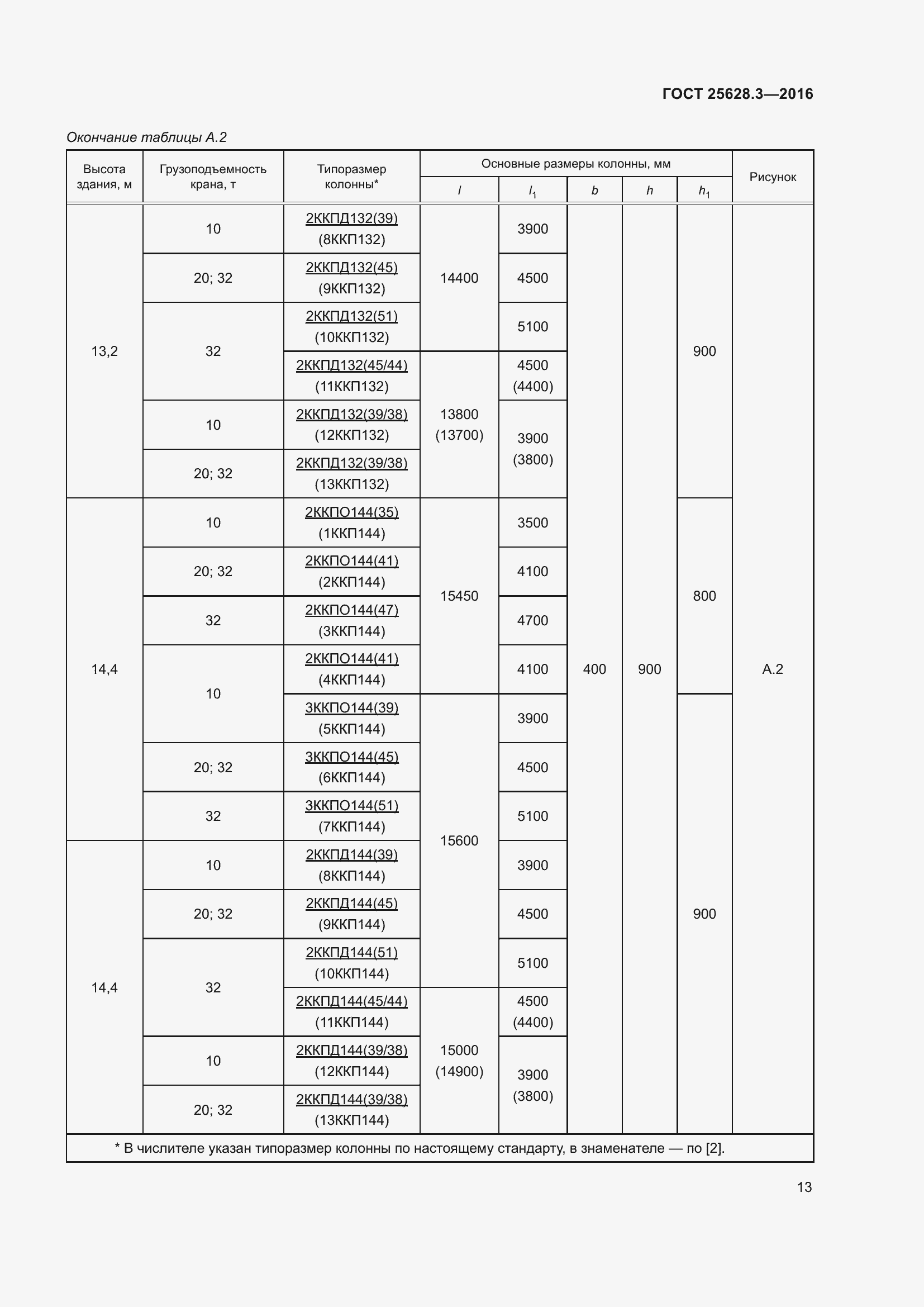  25628.3-2016.  18