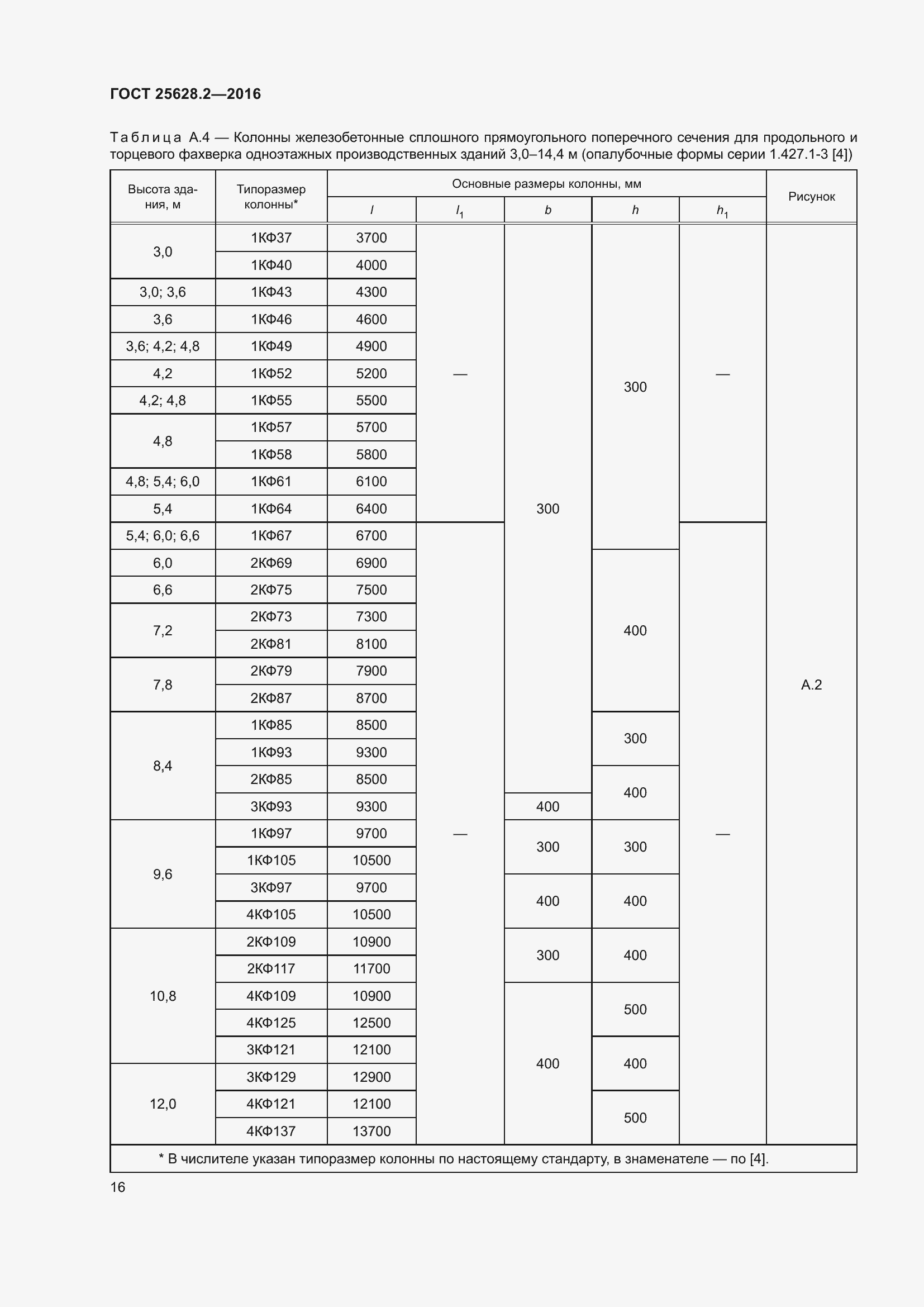  25628.2-2016.  21