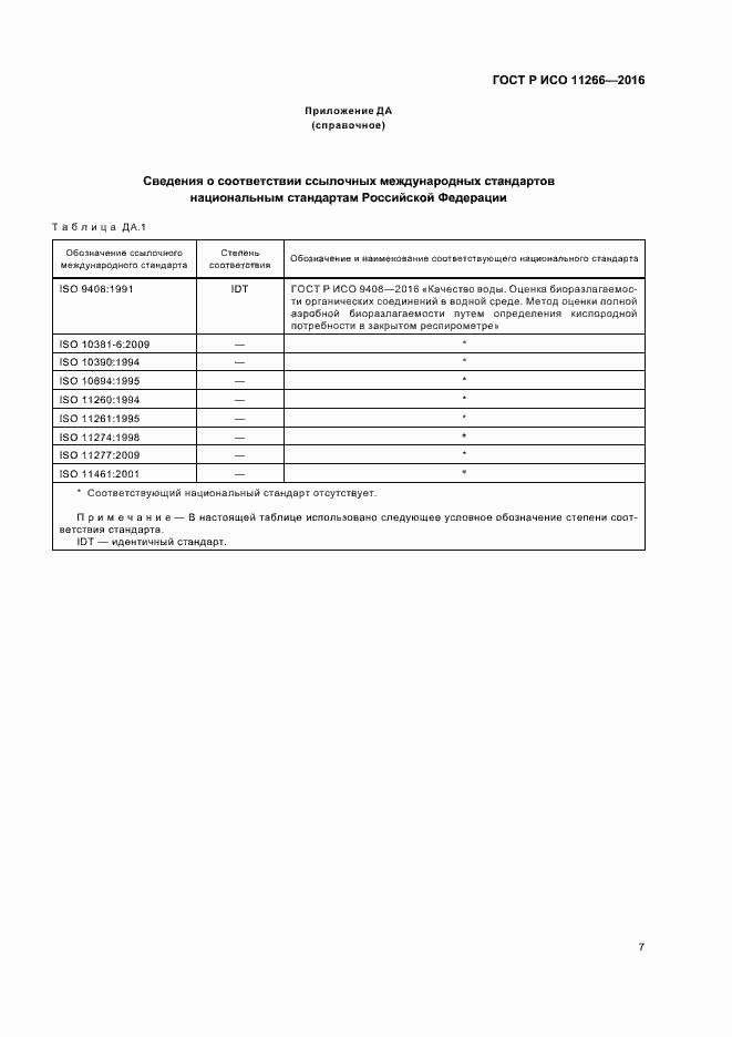 ���� � ��� 11266-2016. �������� 11