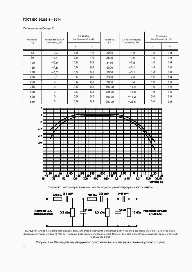  IEC 60268-1-2014.  12