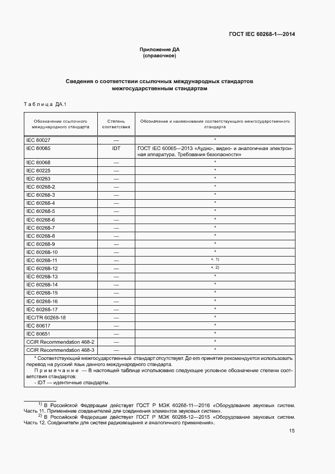  IEC 60268-1-2014.  19