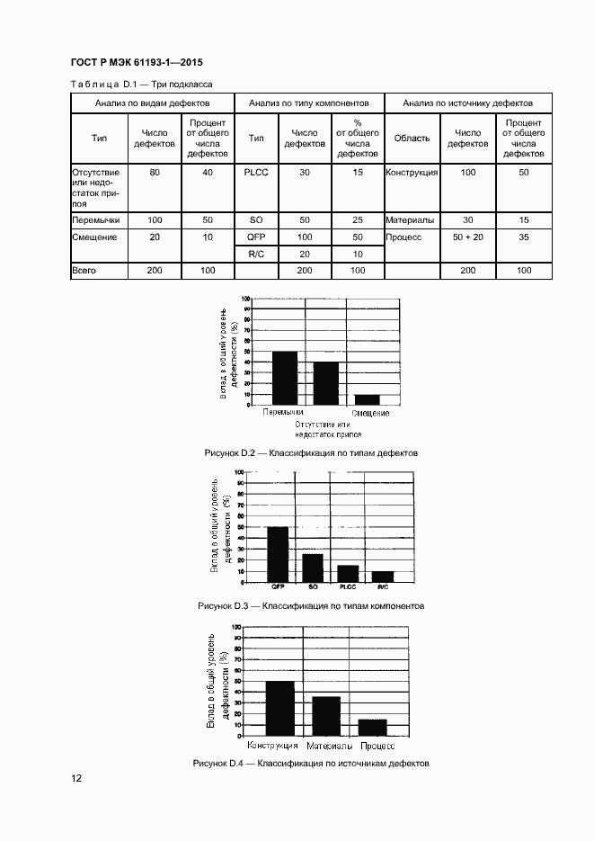    61193-1-2015.  15