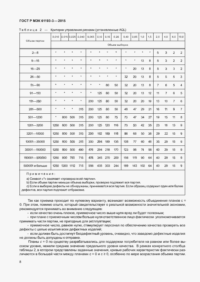    61193-3-2015.  12