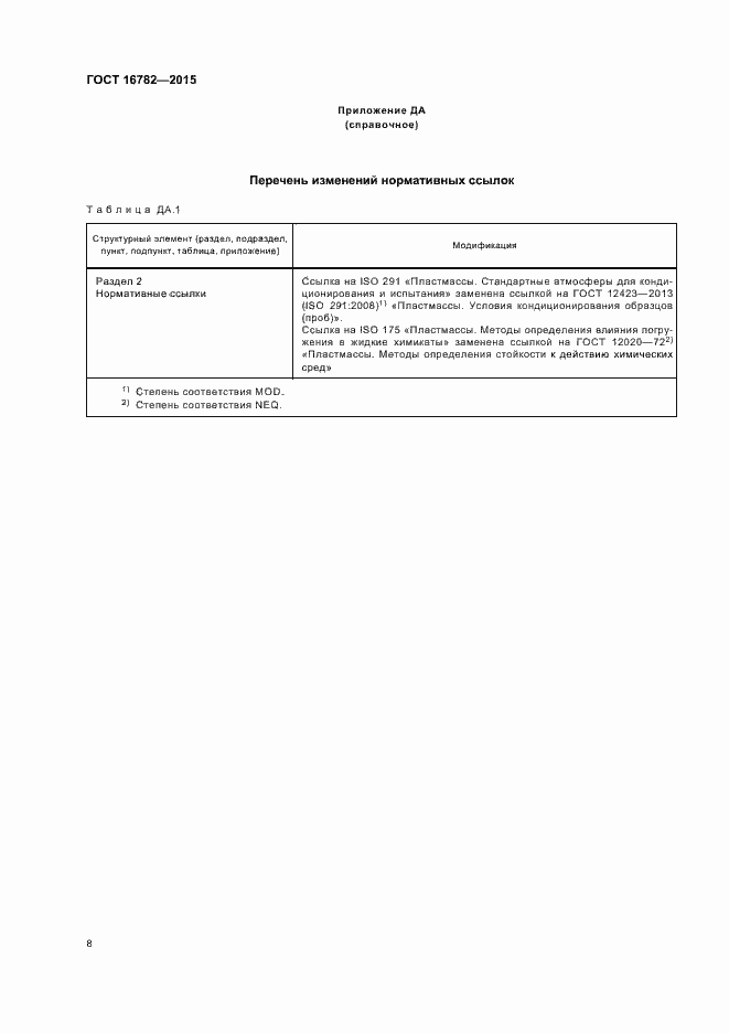 ���� 16782-2015. �������� 12