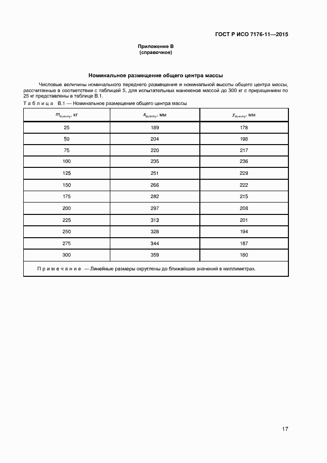 ���� � ��� 7176-11-2015. �������� 21