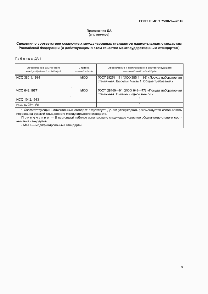 ���� � ��� 7530-1-2016. �������� 12
