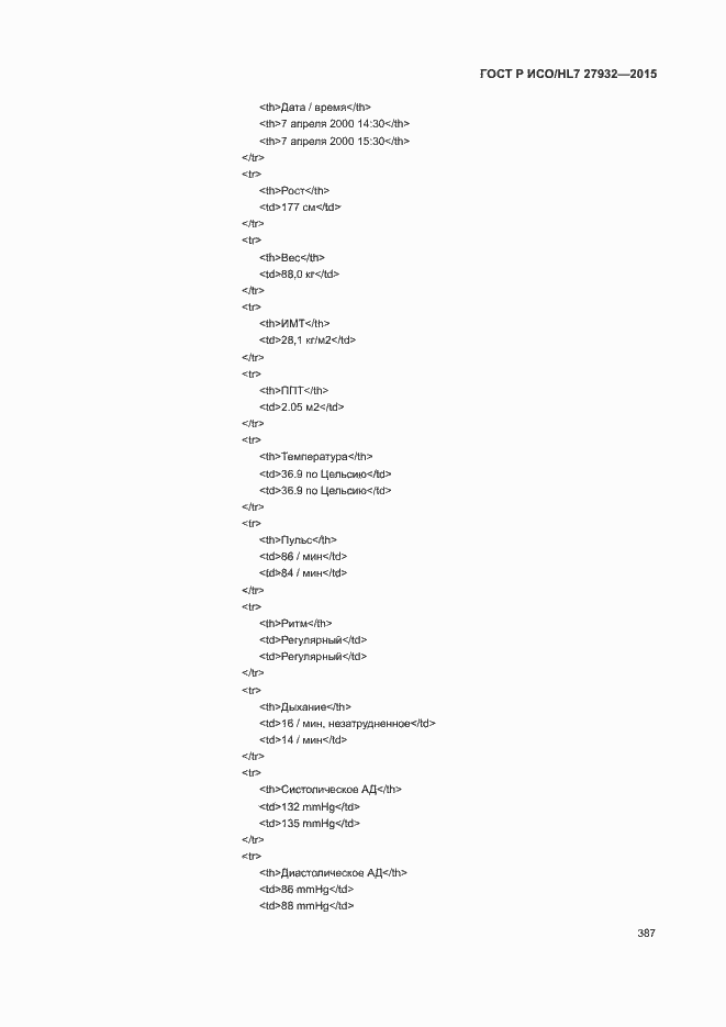 ���� � ���/HL7 27932-2015. �������� 390