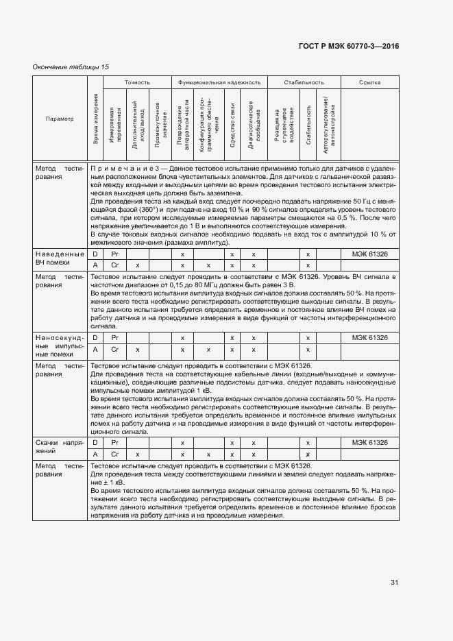 ���� � ��� 60770-3-2016. �������� 35