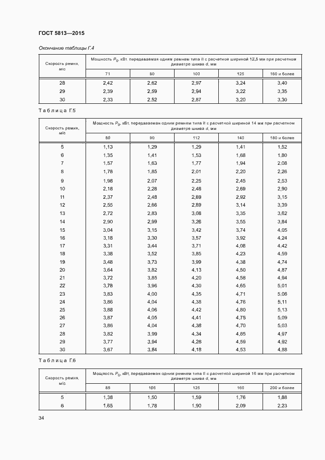 ���� 5813-2015. �������� 37