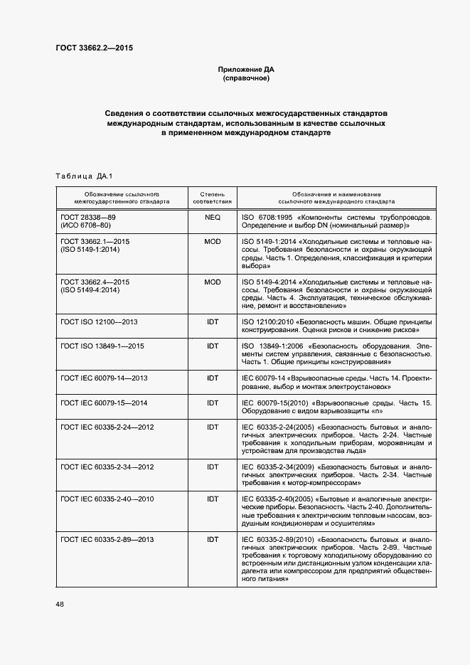  33662.2-2015.  52