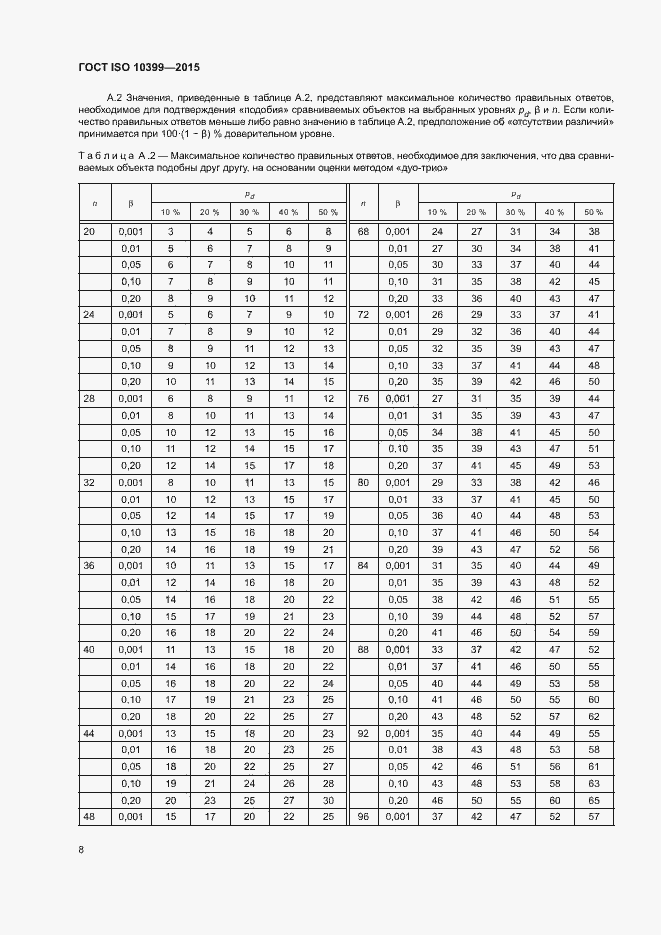 ���� ISO 10399-2015. �������� 12
