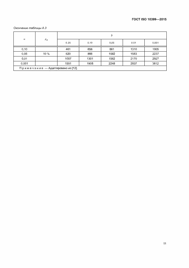 ���� ISO 10399-2015. �������� 15