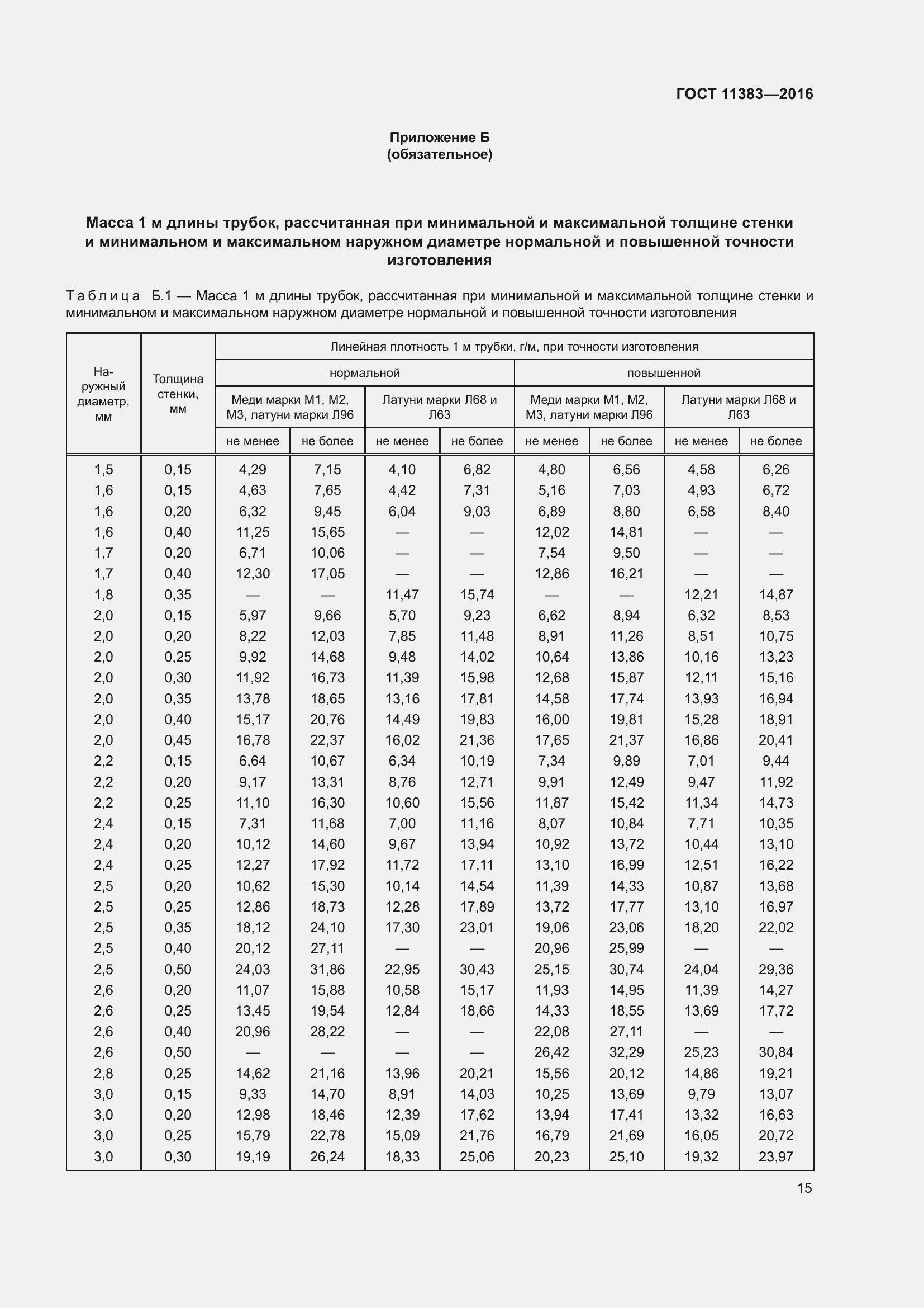 ���� 11383-2016. �������� 21