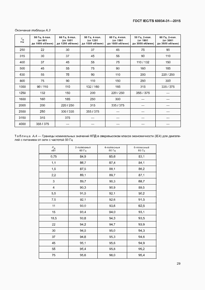  IEC/TS 60034-31-2015.  35