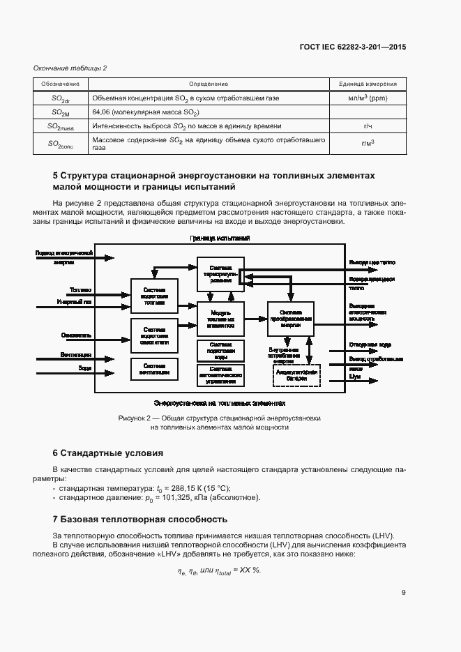���� IEC 62282-3-201-2015. �������� 16