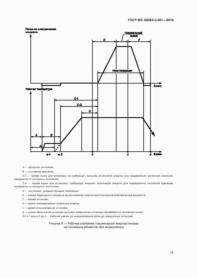 ���� IEC 62282-3-201-2015. �������� 22