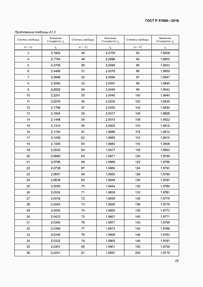 ���� � 57069-2016. �������� 28