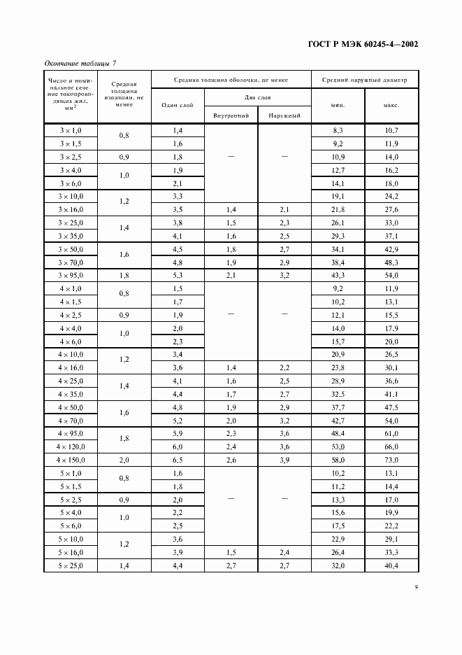 ���� � ��� 60245-4-2002. �������� 12