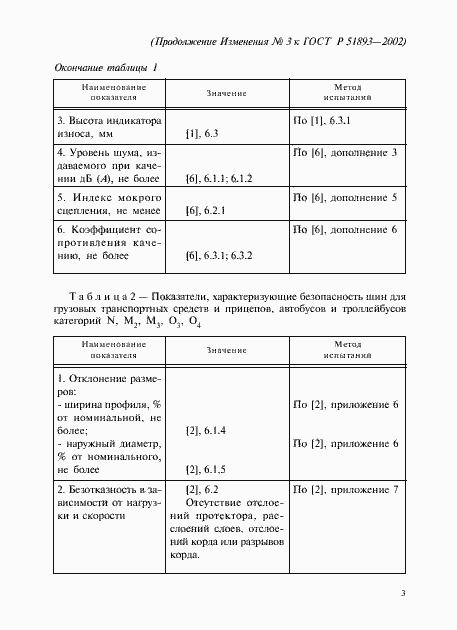 ���� � 51893-2002. �������� 13