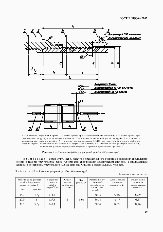 ���� � 51906-2002. �������� 22