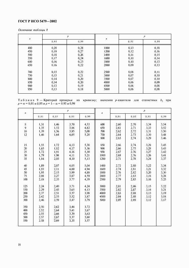    5479-2002.  22