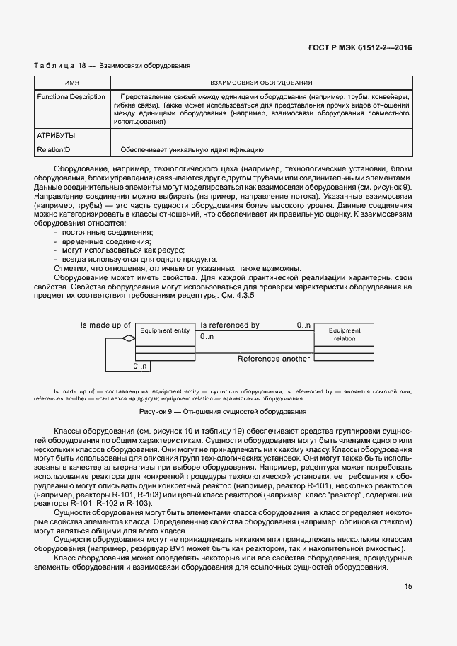 ���� � ��� 61512-2-2016. �������� 19