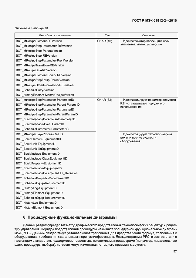 ���� � ��� 61512-2-2016. �������� 61
