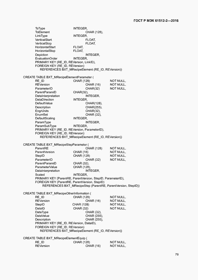���� � ��� 61512-2-2016. �������� 83