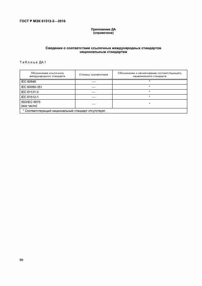 ���� � ��� 61512-2-2016. �������� 92